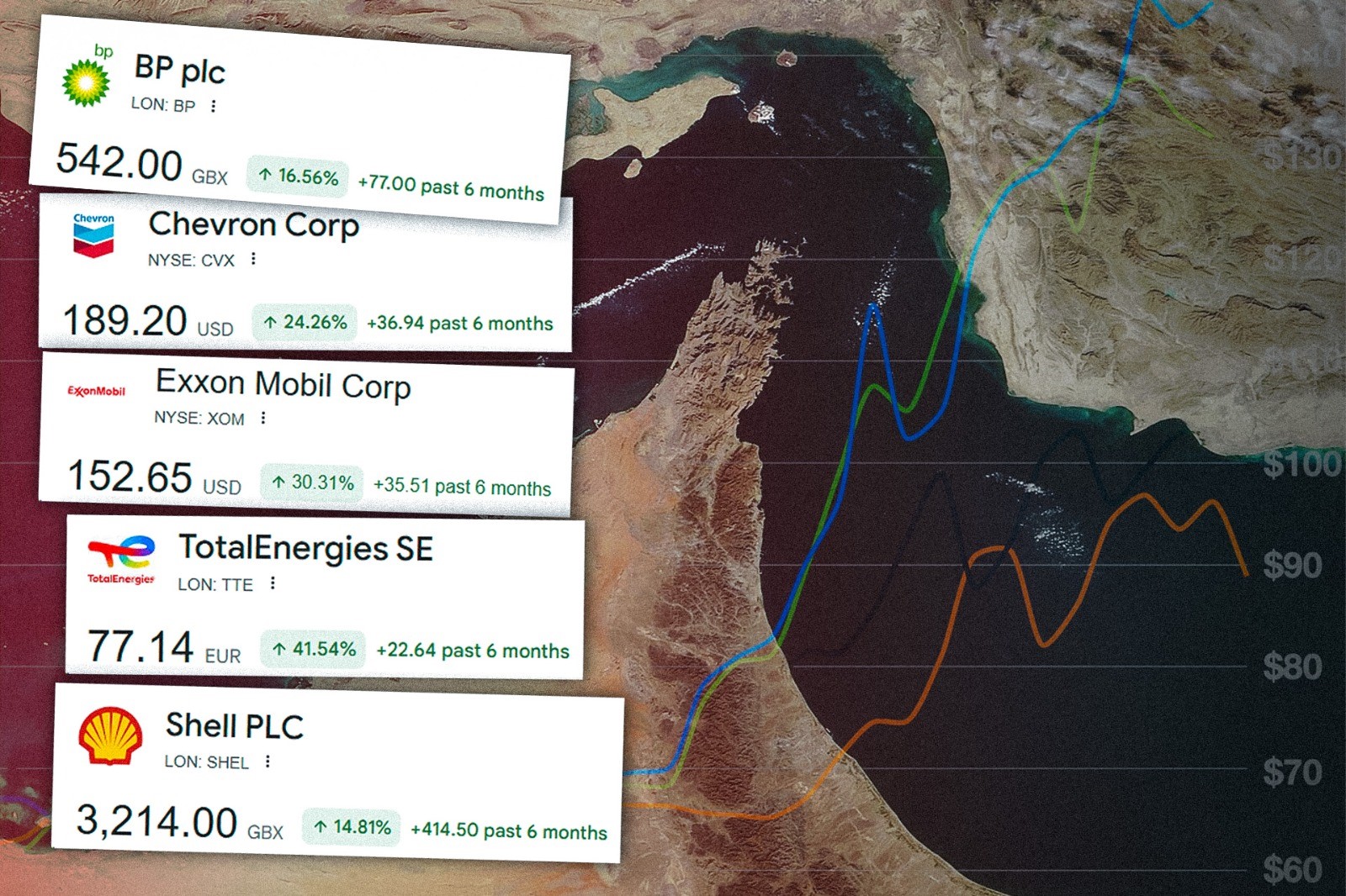 Big Oil and Gas rake in billions from the Iran War – expropriate them!